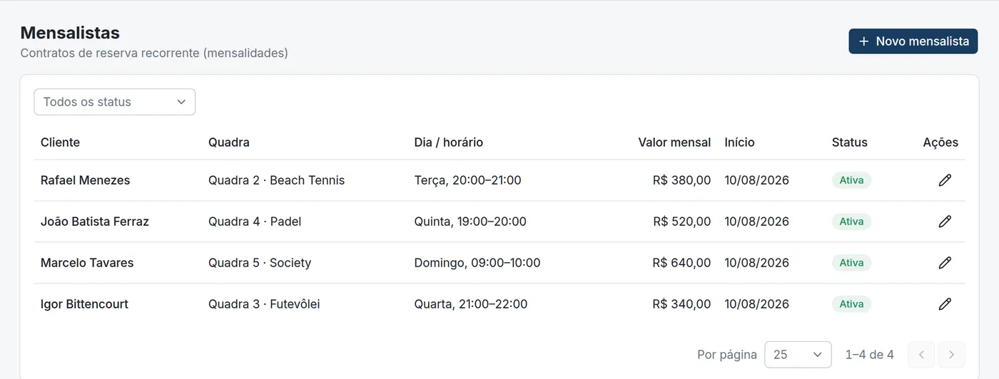 Lista de mensalistas com quadra, dia, horário, valor mensal e status